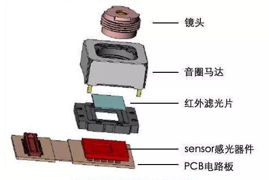 音圈马达羞羞黄色网站