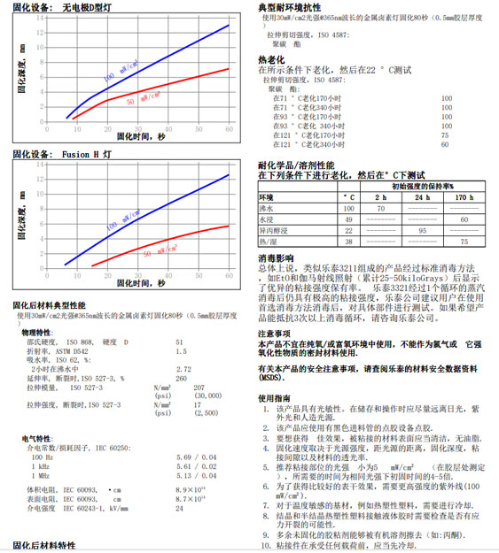 羞羞视频免费看3211技术资料