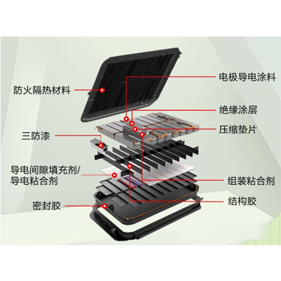 锂电池的粘接密封用什么胶水好？